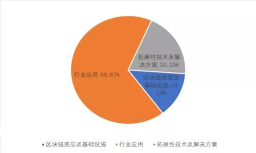 安全与便捷：如何下载imToken 2.5.1安卓版本