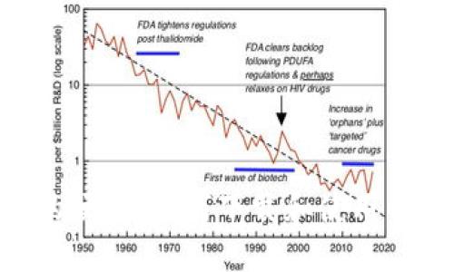 体验区块链的便捷：如何下载和使用以太坊IM钱包