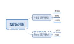 轻松掌握imToken钱包转账技
