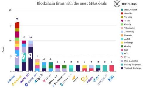 ImToken钱包是一个基于以太坊的数字资产管理工具，它于2016年首次推出，旨在为用户提供安全简单的区块链资产管理体验。在这款钱包推出之前，数字资产管理工具的选择相对较少，而imToken则引入了一系列创新功能，使其在竞争中脱颖而出。

最初，imToken是作为以太坊钱包推出的，但随后的几次更新使其逐渐支持多种区块链资产。这个灵活性让更多用户能够将其作为主要的币本位管理工具。此外，imToken还推出了去中心化交易功能，使用户能够在钱包内直接交易各种数字货币，提升了用户的使用便捷性。

imToken钱包的主要特点

作为市场上领先的数字钱包之一，imToken提供了多种功能，吸引了大量用户。以下是一些主要特点：

安全性

imToken钱包在安全性方面高度重视，其私钥采用离线存储的方式，确保用户的资金不易受到外部攻击。同时，imToken也保持了用户对自己资产的完全控制权，符合去中心化的理念。安全性是用户选择钱包的重要因素之一，imToken在这方面不断进行技术升级。

用户体验

imToken的设计简洁直观，易于操作，适合各种水平的用户。无论是新手还是资深用户，都能快速上手。此外，钱包内置的各种功能，如市场行情实时查看、资产一键管理等，提供了良好的用户体验。

多币种支持

不仅仅是以太坊，imToken在其持续更新中增加了对多种主流数字货币的支持，包括比特币、USDT等热门数字资产。这种多样化的支持让用户可以在一个平台上管理多种资产，无需频繁切换不同的钱包。

去中心化交易

imToken钱包还实现了去中心化交易所的功能，用户可以在钱包内轻松进行数字货币的买卖。这一功能大大缩短了交易的时间，并且提高了交易的安全性，用户无需将资产转移到其他平台。

社区和生态系统

imToken还积极建设自身的社区和生态系统，用户可以通过参与各种活动获得奖励。与此同时，imToken也与其他区块链项目有合作，扩展了其生态服务，使其不仅仅是一个钱包，更是用户探索和参与区块链世界的重要平台。

总结

自2016年上市以来，imToken钱包凭借其强大的安全性、友好的使用体验和多币种支持等特点，吸引了众多用户。它不仅为用户提供了一个安全方便的数字货币管理工具的选择，也推动了区块链技术的普及与发展。

总的来说，imToken钱包的发展历程反映了区块链技术与数字货币市场的迅速演变。用户在选择数字钱包时，可以根据不同钱包的特点和自身需求，做出符合自己的最佳选择。未来，随着区块链技术的不断进步，imToken钱包也将继续拓展其功能，以满足不断变化的用户需求。