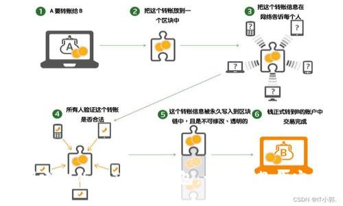 轻松创建你的imToken钱包：一步步教你安全入门