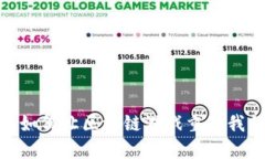 探秘元系星球：如何让区