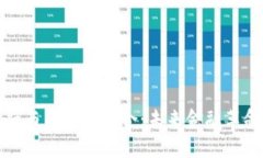 国际金融与区块链融合：