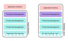 IM钱包如何轻松转币？操作
