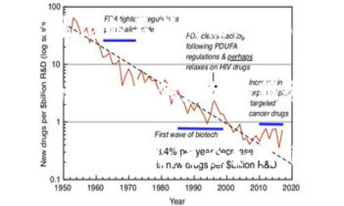 ImToken 是 Web3 钱包吗？解密数字货币的未来

imToken, Web3, 数字钱包, 加密货币/guanjianci

在数字货币与区块链技术飞速发展的时代，越来越多的人开始关注各种加密货币钱包的功能与安全性。imToken作为市面上一款备受欢迎的数字货币钱包，其定位与功能引发了众多用户的热议。那么，imToken究竟算不算Web3钱包呢？

什么是Web3钱包？
首先，在讨论imToken的定位之前，我们需要对“Web3钱包”这个概念进行一些深入的理解。Web3，即Web 3.0，是一种新的互联网趋势，强调去中心化、用户自身数据的掌控以及更加安全的数字资产管理。Web3钱包在这个过程中扮演着重要的角色，其主要功能包括存储、管理数字货币，允许用户自由地参与去中心化应用（DApps），同时与区块链网络进行交互。

简而言之，Web3钱包不仅仅是一个加密货币的存储工具，更是用户与区块链世界之间的桥梁。它让我们能够更方便地参与到去中心化的金融、游戏、社交等领域中，真正实现自我掌控。

imToken的基本功能与特点
imToken成立于2016年，最初是为了帮助用户更好地管理以太坊（ETH）及其生态内的代币。随着时间的推移，imToken不断扩展其功能，包括支持多种数字资产，增强安全性，以及提供更加用户友好的界面。

首先，imToken支持多链资产管理，这意味着用户不仅可以管理以太坊上的资产，还可以存储其他区块链上的数字货币，如比特币（BTC）、波卡（DOT）等。此外，imToken内置的去中心化交易所（DEX）让用户可以直接在钱包内进行资产交换，避免了繁琐的流程和高额的手续费。

其次，imToken的安全性得到了众多用户的认可。采用多重签名机制、冷存储等技术，使得用户的资产安全更有保障。同时，imToken也注重用户隐私，采用用户本地存储的方法，确保用户的私钥不会上传至服务器，充分维护用户的资产安全。

imToken与Web3的关系
在理解了imToken的基本功能后，我们可以回到是否将其视作Web3钱包的问题。可以说，imToken在某种程度上是符合Web3钱包的特征的。其支持多种数字资产的管理与去中心化交易，体现了Web3所倡导的用户自主权。此外，imToken也在不断探索与Web3环境的结合，使得用户能够更方便地使用去中心化应用。

然而，真正的Web3钱包应该能够更好地支持与区块链网络的交互，包括铸造NFT、参与去中心化金融（DeFi）等功能。虽然imToken已经在这方面做出了努力，但目前尚无法与一些专注于Web3的专业钱包相比。

用户体验与社区认可
imToken不仅在功能设置上不断更新迭代，其用户体验也是一大亮点。为适应不同用户的需求，imToken的界面设计友好，使用简便。无论是新手用户还是资深玩家，都能很快上手操作。

而且，imToken还注重与社区的沟通协调，定期举行线上线下活动，邀请用户互动反馈。这样的社区导向，不仅增强了用户的粘性，也使得imToken的开发方向更加贴合用户需求。

未来的期待与挑战
展望未来，imToken在前进道路上仍面临诸多挑战。在激烈的市场竞争中，如何持续创新、提升用户体验、确保安全性，将是imToken需要不断攻克的课题。同时，随着Web3生态的不断成熟，imToken需积极适应变化，增强与其他去中心化应用的联动，以把握住这一历史机遇。

 imToken不仅仅是一个数字钱包，它更是用户通往Web3世界的入口。在数字货币和区块链技术日益成熟的今天，imToken定位的关键在于如何在这场变革中保持自身的优势，提供更好的服务及体验。

总结来说，imToken虽然在某些方面具备Web3钱包的特征，但要成为真正的Web3钱包仍需继续努力。用户在选择钱包的时候，可以根据自己的需求和偏好，选用更适合自己的工具。无论如何，imToken在数字货币管理的路上已走出了一条不平凡的道路。