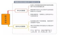 揭秘IM热钱包iOS官网：安全