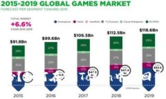 丢失钱包备份？如何在I