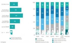 杭州区块链金融中心：引