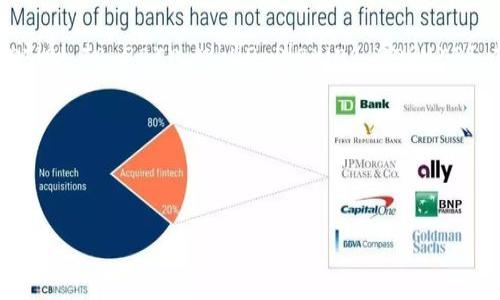 以下是一篇关于区块链游戏公会的英语作文：

---

### The Rise of Blockchain Gaming Guilds

Blockchain technology has made significant inroads into various industries, with gaming being one of the most transformative sectors. Among the numerous innovations brought about by blockchain, gaming guilds specifically stand out. These guilds represent a new paradigm—where players collaborate, strategize, and engage in decentralized gameplay while also benefiting from financial incentives.

#### Understanding Blockchain Gaming Guilds

A blockchain gaming guild is essentially a community of players who come together in the realm of blockchain-based games. Unlike traditional gaming, where players often compete against each other in a more isolated environment, these guilds foster collaboration. By pooling resources, skills, and assets, members can enhance their gaming experiences and achieve collective goals. Imagine joining forces with others to conquer challenges and earn rewards—this is the essence of blockchain gaming guilds.

One of the most appealing aspects of these guilds is the potential for financial gain. Through mechanisms such as play-to-earn, participants can earn tokens and NFTs (non-fungible tokens) as they engage in gameplay. These assets can then be traded or sold in the marketplace, providing tangible financial benefits to players.

#### The Role of Community

In the context of blockchain gaming, community takes on a new meaning. The decentralized nature of blockchain allows for the creation of secure, transparent systems where players can trust one another. This trust builds camaraderie among guild members, fostering a sense of belonging that often transcends geographical boundaries.

Guild members not only share strategies and tips but also participate in governance. Some gaming communities even allow players to vote on key decisions, thereby giving them a stake in the game's evolution. This level of engagement empowers players, making them feel valued and directly involved in the gaming ecosystem.

#### Financial Incentives and Opportunities

The play-to-earn model has revolutionized how players perceive gaming. In traditional video games, countless hours can be spent honing skills, yet few players see any monetary return on their investment. However, blockchain games flip this narrative on its head. Players can earn a real income by participating in games, thus fundamentally changing the interaction between players and games. 

Many guilds provide scholarships for new players. Experienced members of the guild financially support novices by lending them in-game assets. This approach not only increases the guild's collective strength but also creates an inclusive environment for newcomers who might be hesitant to invest upfront.

#### Challenges and Concerns

Despite the promising potential of blockchain gaming guilds, it is important to acknowledge the challenges they face. The volatility of cryptocurrency markets can directly impact the financial health of guild members. A drastic drop in the value of tokens can lead to significant losses, which can discourage participation and adversely affect the guild's morale.

Additionally, the technology backing these games is still relatively young, and many projects can be plagued by bugs, scams, or lack of support. It's essential for players to conduct thorough research before committing to a guild or a game. Education and awareness will play crucial roles in mitigating these risks and ensuring a safe gaming environment.

#### The Future of Blockchain Gaming Guilds

As the blockchain gaming ecosystem continues to evolve, so too will the nature of gaming guilds. Innovations such as virtual reality and augmented reality could create even more immersive gaming experiences, leading to new forms of collaboration and community building. 

Moreover, as more mainstream games begin to incorporate blockchain technology, guilds could expand beyond niche markets into larger gaming franchises, attracting a diverse range of players. We may witness unprecedented growth in player engagement and community-driven projects that can enhance the gaming experience for all.

#### Conclusion

Blockchain gaming guilds represent a fascinating intersection of technology, community, and finance. As players come together to share their experiences and knowledge, a new social dynamic is forged within the gaming world. The potential to earn while playing ensures that gaming can be a rewarding experience both personally and financially. However, like any emerging trend, it comes with its challenges. 

For now, as the world continues to explore the vast possibilities offered by blockchain technology, one thing remains clear: the rise of gaming guilds is just the beginning of a new era in the gaming landscape.

--- 

这篇作文探讨了区块链游戏公会的概念、其对游戏玩家社区的影响、金融激励以及面临的挑战，展望了其未来发展。希望你觉得这篇作文有帮助！如果你有其他问题或需要进一步的帮助，请告诉我。