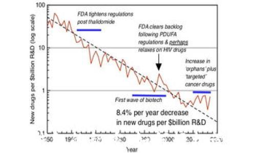 
解锁TRX波场IM钱包的秘密：如何轻松管理你的数字资产