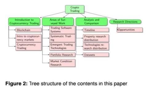 区块链金融行业：你知道月收入的秘密吗？