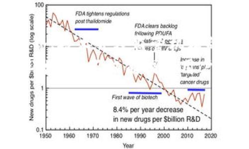 请确保您适当地引用或改写下面的内容以符合您的需求。

  区块链到底能给金融法带来哪些变革？探索未来的法律新视野！ / 
 guanjianci 区块链,金融法,法律变革,数字货币 /guanjianci 

引言
在近年来，区块链技术的发展如同一场席卷全球的革命，深刻地影响着各个行业，特别是金融领域。随着数字货币的崛起，以及区块链的各种应用不断涌现，金融法这一法律范畴也正在经历着前所未有的变革。人们不仅在探讨这项技术的潜力，更关注的是它将如何重塑法律环境、如何提高透明度、如何增强安全性。

区块链技术的基本概述
区块链是一种去中心化的分布式账本技术。简单来说，区块链通过网络上的各个节点共同记录和验证交易，确保信息的透明性和不可篡改性。这项技术的核心在于：数据以区块的形式存储，多个区块通过时间戳相链接，形成一个链条。这样的设计不仅提高了信息的安全性，也降低了金融交易中的信任成本。

金融法的挑战与机遇
传统金融法主要依赖于中心化的制度，法律条款往往适用于明确的主体，例如银行、金融机构等。然而，区块链的去中心化特性，则对现有法律制度提出了严峻的挑战。首先，区块链技术能否在法律上承认交易的有效性？其次，区块链所涉及的主体往往是匿名的，这对于法律追责带来了困难。
然而，挑战背后也蕴含着机遇。例如，区块链技术可以简化合规流程，减少冗长的监管操作。通过智能合约，法律条款可以在区块链上进行自动执行，让交易的合规性得到即时验证，从而节省大量时间和人力成本。

区块链与反洗钱法律的结合
反洗钱（AML）法律是金融法中的一个重要领域。在传统金融系统中，洗钱活动往往利用金融中介进行隐藏。区块链技术通过其透明性，能够有效地追踪资金来源和去向，降低洗钱风险。例如，各国监管机构在进行交易监控时，可以通过区块链记录，追溯资金链条，从而迅速发现可疑活动。

数字货币监管的新方向
数字货币的流行，尤其是比特币等加密资产的崛起，使得各国监管机构开始重新审视现有的金融法律。传统金融法难以适应数字货币的特性，许多国家因此开始探索新的监管框架。在这个过程中，区块链提供了重要的技术支持。通过建立透明的交易记录，不同国家的监管机构可以更高效地共享信息，形成合力打击跨国犯罪。

智能合约和合规性问题
智能合约是区块链技术的一项重要应用，它能够在契约达成时自动执行相关条款。这一特性使得智能合约在法律领域备受关注。然而，它的合法性、合规性以及如何处理智能合约的争议问题，仍是亟待解决的法律问题。例如，如果交易后某一方未能履行合约，如何通过法律手段进行追责？智能合约的“自动执行”在法律上是否能够被认可？这些都需要立法者们进行深入思考和研究。

区块链在数据保护法中的应用
随着信息技术的发展，数据保护法的重要性愈加凸显。区块链技术的不可篡改性为数据保护提供了强有力的支持。所有在区块链上进行的交易和信息都将被永久记录，这为数据的安全性提供了保障。此外，对于涉及个人信息的交易，区块链能够通过加密技术，有效地保护用户隐私。这在符合GDPR等数据保护法规的前提下，可以为各大公司在合规操作中提供新思路。

结论：未来的法律新视野
区块链与金融法的结合无疑是一项颇具挑战性的探索。随着技术的不断发展，法律的滞后性可能会影响其有效性。然而，正是在这种挑战之中，未来的法律新视野将逐渐浮现。法律界、技术界及监管机构的合作将是推动这一变革的关键。
我们有理由相信，区块链技术不仅仅是金融领域的一次技术革新，更将成为塑造未来法律体系的重要力量。通过不断的探索和实践，我们将迎来一个更加透明、公正和安全的金融环境，这不仅能提升用户体验，还能增强社会对金融系统的信任度。

未来的金融法，不再是言辞粗糙的规范，而是与时俱进的智慧法则。让我们共同期待这一伟大变革的到来！