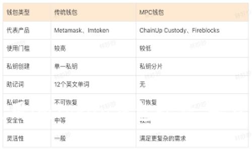 一步步教你如何使用imToken钱包收款，轻松管理你的数字资产