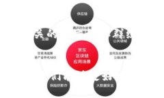 baioti了解金融区块链智库