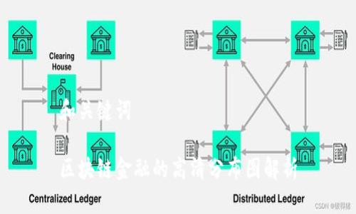 和关键词

区块链金融的高清分布图解析