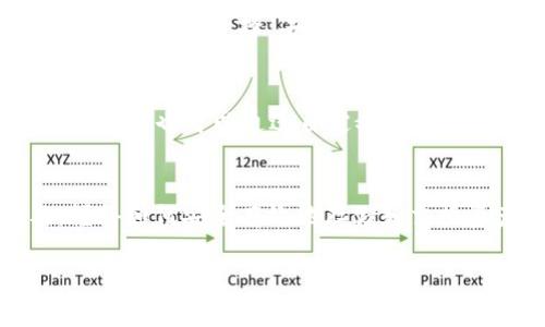 如何在imToken钱包中存储uToken？
imToken钱包,uToken,数字货币存储,加密钱包,区块链技术/guanjianci

一、什么是imToken钱包
imToken是一款数字货币钱包，专注于以太坊和ERC20代币的存储与管理。作为移动客户端，imToken允许用户方便地存储、转账和管理多种数字资产，它以简单、易用和安全性高著称。用户可以在手机上随时随地访问自己的数字资产，并利用imToken的多种功能进行资产管理、交易和参与去中心化金融（DeFi）项目。

二、uToken的基本介绍
uToken是基于区块链技术的一种数字货币或代币，它是某些特定平台或项目的通用代币。uToken通常在特定的去中心化交易所（DEX）上进行交易，其主要应用场景包括支付、转账、游戏中的虚拟经济等。在管理uToken或任何其他数字资产时，拥有一个安全且功能完善的钱包是非常重要的。

三、如何在imToken钱包中存储uToken
在imToken钱包中存储uToken相对简单，用户只需遵循以下几个步骤：
ol
    listrong下载并安装imToken钱包/strong：首先，用户需要在应用商店或官网下载并安装imToken钱包。安装完成后，进行注册或者导入已有钱包。/li
    listrong创建钱包或导入已有钱包/strong：如果您是新用户，可以选择创建新钱包并记录好助记词。已有钱包的用户可通过助记词或私钥导入。/li
    listrong添加uToken为资产/strong：进入钱包界面后，用户需要添加uToken。在资产列表中找到“添加代币”选项，输入uToken的合约地址（可以从uToken的官方网站或相关区块链浏览器获取），然后点击确认。/li
    listrong存储uToken/strong：找到添加的uToken后，可以选择“接收”以生成钱包地址并进行转入或购买uToken。用户可以通过交易所购买uToken，通过转账将其发送到您的imToken钱包地址中。/li
/ol

四、imToken钱包的安全性
安全性是用户使用数字钱包时最为关心的问题之一。imToken采用多重加密技术保护用户的私钥和数字资产。此外，imToken允许用户开启生物识别如指纹和面部识别以增加额外的安全性。而且所有的私钥都存储在用户的设备中，而不是服务器，进一步降低了被黑客攻击的风险。

五、用户常见问题

问1：如何保护我的imToken钱包安全？
保护imToken钱包安全的措施包括：使用高强度密码、启用双重身份验证、定期更换密码、不要分享您的助记词和私钥、定期备份钱包数据，以及确保您的手机或电脑不受恶意软件攻击。

问2：如何在imToken钱包中发送uToken？
发送uToken非常简单。首先，打开imToken钱包，进入uToken所在的资产界面，点击“转账”功能。在转账页面中输入接收方的钱包地址和发送数量，确认信息无误后点击“发送”。对于新用户或小额交易，可以选择启用“手续费减免”的选项，以减少交易成本。

问3：如果我丢失了助记词怎么办？
助记词是恢复钱包的唯一途径，所以用户在设置钱包时必须妥善保管。如果丢失了助记词，无法恢复钱包中的资产。因此，提前备份助记词并保存到安全、离线的地方非常重要。如果有条件，可以使用冷钱包来增强安全性。

问4：能在imToken中进行uToken的交换吗？
imToken提供了去中心化交易所（如Uniswap、Kyber等）的整合功能，用户可以直接在钱包内进行uToken与其他代币的交换。在资产界面中找到uToken，选择“去交易”选项，输入需要交换的数量和目标代币，确认交易后系统将自动为用户执行交换操作。

问5：imToken是否支持所有代币？
imToken支持大量的ERC20代币，包括uToken。然而，由于代币的数量庞大，用户在添加代币时需注意确认代币的合约地址，确保其准确性。同时，用户也可以通过自定义添加未列出的代币，以便灵活管理个人的数字资产组合。

六、总结
在imToken钱包中存储uToken是一个相对简单和安全的过程。通过遵循上述步骤，用户能够轻松管理自己的数字资产。随着数字货币的普及，懂得如何安全有效地存储和交换资产变得尤为重要。imToken为用户提供了友好且安全的环境来存储uToken，让用户能够专注于投资和交易，而无需担心资产的安全性问题。 

综上所述，imToken钱包是管理和存储uToken的理想选择，用户只需注意安全性，并遵循简单的步骤即可享受便捷的数字资产管理体验。