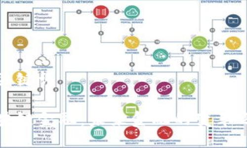 与关键词

区块链金融：未来金融的变革之道