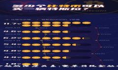 区块链与金融的深度关系