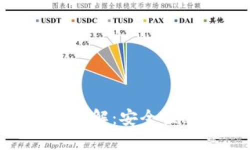 IM钱包中的私钥详解：安全性、管理和使用技巧