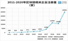 关键词  区块链金融的未来
