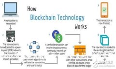 和关键词imToken钱包如何转