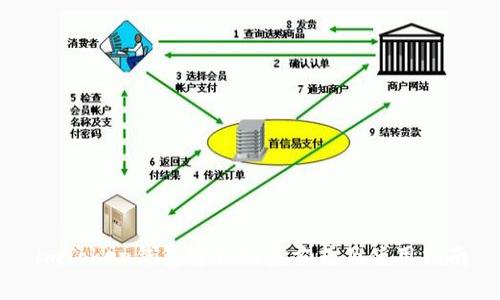 imToken钱包客服联系方式及使用指南