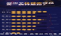 区块链领军金融圈：数字