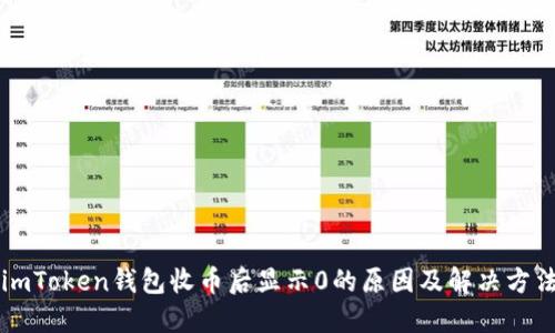 imToken钱包收币后显示0的原因及解决方法