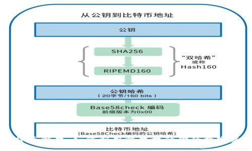 IM钱包数字货币糖果：如何利用糖果提升你的数字资产投资策略