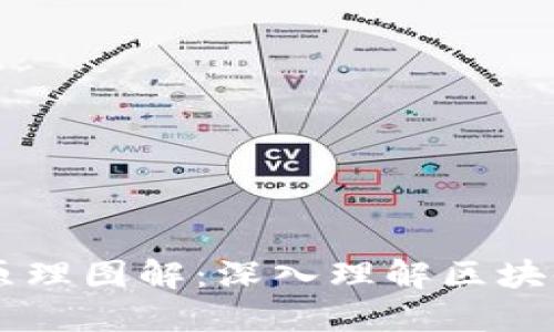 区块链游戏加速原理图解：深入理解区块链游戏的技术动力