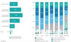 如何在IM钱包中查找ETH余额