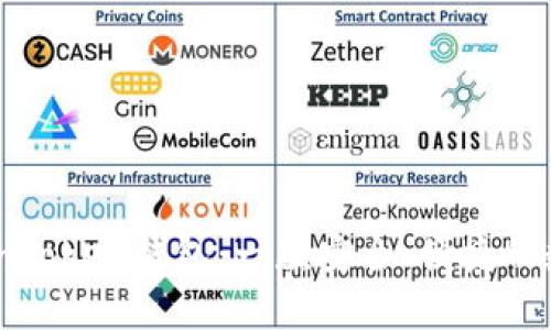 : 深入了解imToken钱包：一款安全、便捷的数字货币钱包