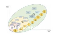 全方位解析区块链游戏A