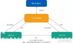 和关键词金融科技公司与