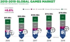 : 数学贸易金融区块链平台