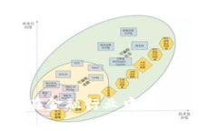 区块链合约在金融行业中