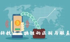 金融科技与区块链的区别