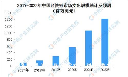 2023年值得关注的元宇宙区块链游戏推荐