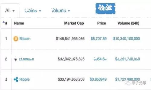 biao ti/biao ti区块链在金融学的应用与前景分析/biao ti  
区块链,金融学,应用,前景分析/guanjianci

区块链技术作为一种突破性的创新，正在重塑各个行业，尤其是在金融学领域，其应用前景广阔。近年来，随着数字货币的迅速崛起和金融科技的不断发展，区块链技术在金融领域的应用受到越来越多的关注。本文将深入探讨区块链在金融学中的应用、优势与挑战，并展望未来的发展趋势。

区块链技术概述  
区块链是一种去中心化的分布式账本技术，具有数据不可篡改、透明性高和安全性强等特点。每一个区块都包含一组交易记录，多个区块通过密码学算法链接成一个链，因此被称为“区块链”。这种技术可以在不依赖中介的情况下，实现点对点的价值转移。  
区块链技术的核心优势在于其去中心化特性，使得参与者不再依赖单一的中央机构进行交易，从而降低了交易成本，提高了透明度和安全性。同时，区块链能够通过智能合约自动执行交易，减少人为错误和舞弊的风险。

区块链在金融学的实际应用  
区块链在金融学中有着广泛的应用场景，主要包括以下几个方面：  

h41. 数字货币和支付系统/h4  
数字货币如比特币、以太坊等，是区块链技术的最直接应用。区块链可以实现即时、低成本的跨国支付，尤其在传统金融体系中，跨境支付通常需要花费几天的时间和高额的手续费，而区块链技术可以在几分钟内完成交易。同时，数字货币为无银行账户的用户提供了便捷的支付方式，促进了金融包容性。  

h42. 证券和股票交易/h4  
区块链技术可以实现股票、债券等证券的数字化，从而提高交易的效率和透明度。通过区块链，证券交易可以实时清算，降低了交易对手风险，并减少了证券交易过程中的中介环节。许多金融机构正在试验基于区块链的智能合约，以简化证券发行和交易流程。  

h43. 资产管理/h4  
区块链在资产管理领域的应用主要体现在资产代币化方面。资产代币化是将实物资产（如房地产、艺术品）转化为数字代币，使其能够在区块链上自由交易。这种方式不仅提高了资产流动性，还使小额投资成为可能，降低了投资门槛。  

h44. 供应链金融/h4  
区块链技术能够为供应链中的各个环节提供透明的数据共享平台，帮助金融机构更好地评估和管理风险。通过区块链，供应链中的所有参与者都可以实时获取信息，库存管理和资金流动。此外，基于区块链的智能合约可以自动执行支付和结算，提高效率。  

区块链应用的优势  
区块链在金融学的应用具有多方面的优势：  
h41. 去中心化/h4  
区块链的去中心化特性降低了对中介的依赖，使交易过程更加透明高效。用户可以直接与其他用户进行交易，降低了成本和时间消耗。  

h42. 增强安全性/h4  
区块链采用密码学技术保护数据安全，数据一旦写入区块链后不可篡改，降低了欺诈风险。此外，分布式账本使得数据难以被攻击和篡改。  

h43. 提高透明度/h4  
由于区块链的公共特性，所有的交易记录都可以被验证和追溯，提高了市场的透明性和信任度。  

h44. 提升效率/h4  
区块链可以通过智能合约自动执行交易，减少了人为干预，提高了工作效率，降低了交易的时间成本。

区块链在金融学应用的挑战  
尽管区块链技术在金融学中展现出诸多优势，但其应用也面临不少挑战。  

h41. 监管不确定性/h4  
区块链技术的快速发展超出了现行法律法规的适应范围，各国的监管政策尚不明确，导致市场的合规风险增加。金融机构在考虑引入区块链技术时，必须关注当地的监管政策，以避免未来的合规问题。  

h42. 技术标准化缺乏/h4  
由于不同区块链平台之间的技术标准各异，缺乏统一的行业标准，导致数据共享和互操作性问题，这在一定程度上限制了区块链技术的广泛应用。  

h43. 用户教育和接受度/h4  
用户对区块链技术的理解和接受程度影响着其推广。虽然区块链的潜力巨大，但普通用户对其复杂性和技术细节的理解较为有限，这可能会影响他们的使用意愿和信任度。  

h44. 能源消耗和环境问题/h4  
一些区块链共识机制（如工作量证明）需要大量的计算能力，导致高能耗和环境污染问题。如何解决区块链的可持续发展和环保问题，将是未来亟待解决的挑战。  

区块链在金融学的未来前景  
尽管面临诸多挑战，区块链在金融学中的未来前景依然广阔。随着技术的进步和行业的规范化，区块链预计将逐渐被主流金融机构采纳并应用于更多场景中。  

未来，随着监管政策的完善和技术标准的制定，基于区块链的金融产品和服务将不断丰富，金融科技将向更高智能化、自动化的方向发展。不仅能提高交易的效率，也能更好地满足用户多样化的需求。  

在不可预知的未来，区块链技术将在促进全球金融体系的改革与创新中扮演重要角色，成为推动全球经济协作与发展的关键力量。

可能相关的问题  
h41. 区块链技术如何影响传统银行业务？/h4  
区块链技术正在革新传统银行的运营模式，主要体现在提高透明度、降低成本和提升效率。借助区块链，银行可以在交易中省去中介环节，减少费用支出，并加快交易速度。通过智能合约，许多业务流程可以自动执行，从而进一步提升运营效率。  
然而，区块链技术也对银行的传统业务构成了挑战。随着去中心化金融（DeFi）平台的兴起，传统银行可能面临客户流失的风险，尤其是年轻一代更容易接受新型的金融服务。因此，传统银行需要在产品创新和技术研发上加大投入，以保持竞争力。  

h42. 区块链如何促进金融透明度和信任？/h4  
区块链的透明性和去中心化特性使得所有的交易记录都可以被验证，且不可篡改。这种特性极大地提升了金融交易的透明度和信任度。通过让所有参与者都能访问交易历史，区块链消除了传统金融体系中的信息不对称现象，增进了用户对金融产品和服务的信任。  
此外，区块链技术可以通过审计功能，让相关方随时查阅和验证交易记录，从而增强了对金融交易的监督。这种透明性不仅益于单个用户，还能在更大范围内改善整个金融系统的信任环境。  

h43. 区块链在风险管理中的应用如何展开？/h4  
区块链技术能够通过实时数据共享和自动化执行，增强金融机构的风险管理能力。在供应链金融中，通过区块链技术，供应链各环节的实时数据可以及时共享，从而帮助机构更好地评估信用风险和市场风险。  
此外，基于区块链的智能合约可以在预设条件下自动执行交易，降低人为错误和舞弊的风险，帮助金融机构在合规管理和风险控制中实现更高的效率。  

h44. 区块链可能会面临哪些法律与伦理问题？/h4  
区块链技术的广泛应用可能引发一系列法律与伦理问题。首先，数据隐私和保护成为必要关注点。区块链的透明性固然提供了信任，但在金融交易中，用户隐私的泄露同样可能带来风险。  
此外，由于区块链的去中心化特性，传统金融监管体系可能面临挑战，如何应对潜在的法律空白和灰色地带，成为亟待解决的问题。同时，要确保区块链技术在应用过程中能够遵循伦理标准，维护所有参与者的权益。  

h45. 区块链技术的可持续发展逻辑是什么？/h4  
区块链技术的可持续发展还需解决能源消耗、技术迭代及市场规范化等问题。特别是在工作量证明等共识机制下，区块链的高能耗可能引发环保问题，从而让用户和政策监管者产生顾虑。  
为实现可持续发展，区块链项目应考虑引入更为环保的共识机制，如权益证明（PoS）等，能源使用。此外，随着技术进步，区块链平台的效率将大幅提升，从而减少对资源的消耗，推动绿色金融的形成。

综上所述，区块链在金融学的应用展现出广阔的前景，尽管挑战依然存在，但其独特的优势和不懈的发展潜力，将推动金融行业的持续创新与变革。