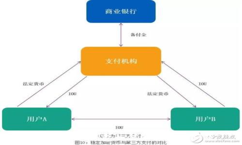   
imToken冷钱包如何防止多签问题