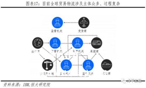 以下为您准备的内容：

 区块链游戏的现状与未来：还能玩吗？