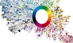 IM钱包如何添加币种，详细