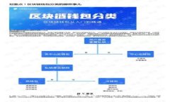 掌握区块链金融：深入了