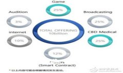 : 区块链与金融研究专业的
