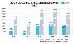   如何使用IM钱包支持比原