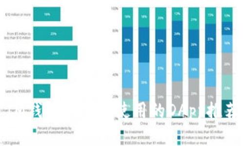 IM钱包中适合使用的DApp推荐