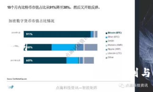 与关键词
区块链游戏与传统游戏的区别与联系