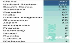 如何搭建区块链游戏室：